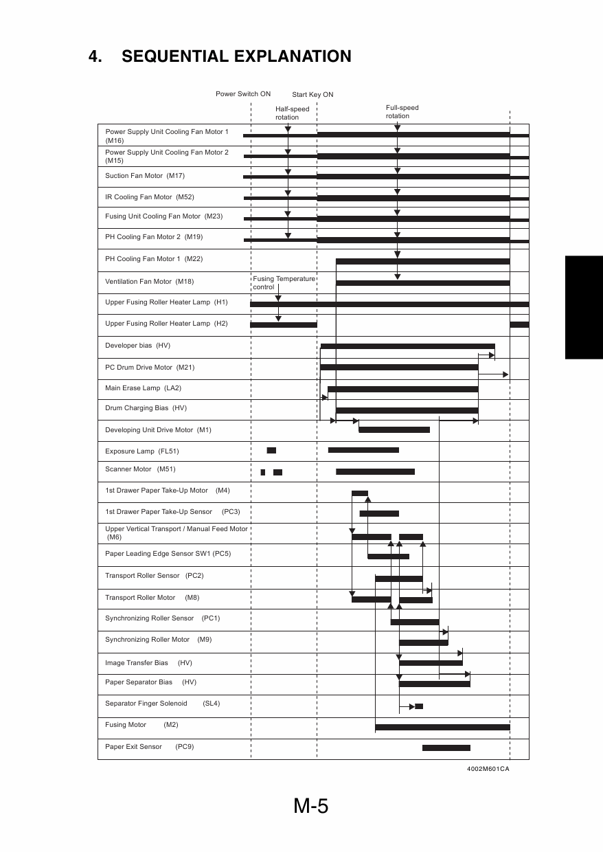 Konica-Minolta MINOLTA Di450 Di550 GENERAL Service Manual-5